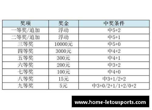 乐投体育letou官网C13A季后赛赛程揭晓，谁将脱颖而出？ - 副本 (2)